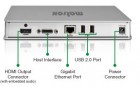 Matrox MXO2 Dock